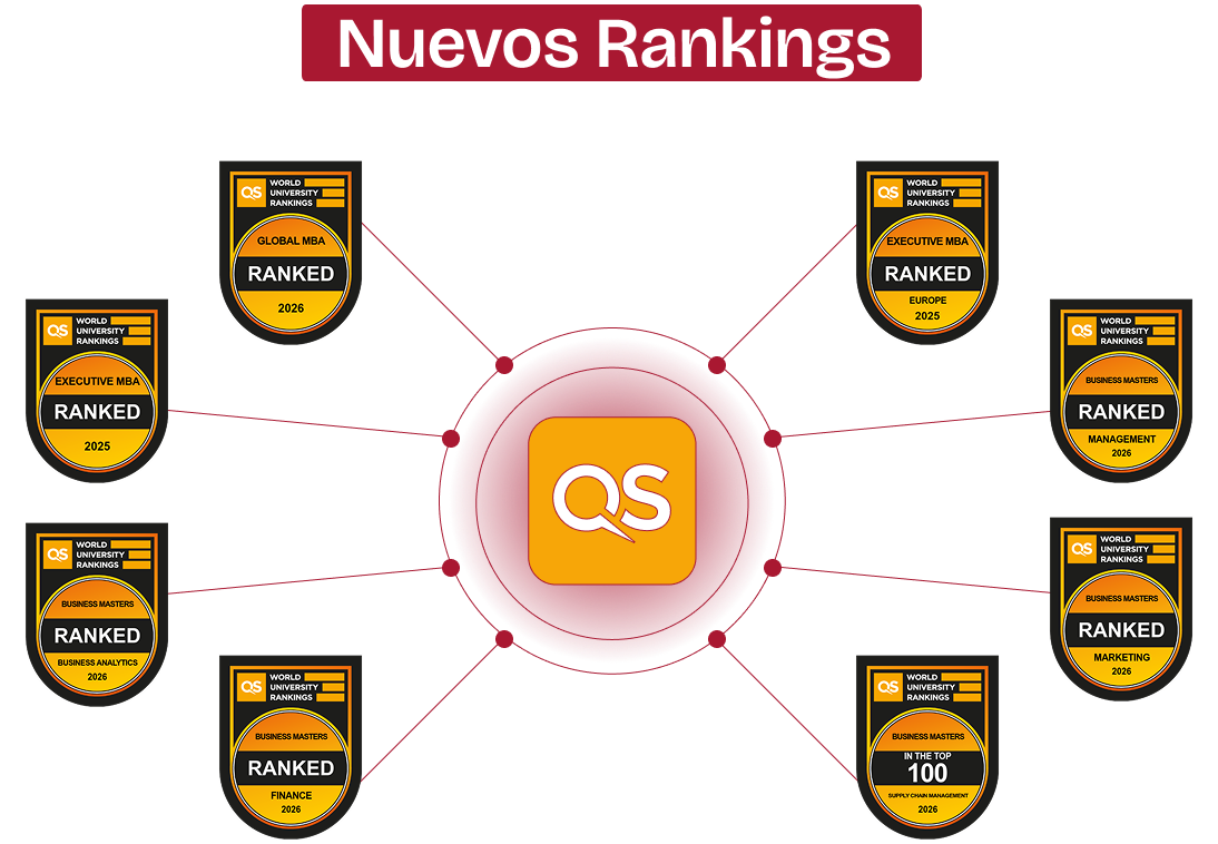 Nuevos rankings 2025