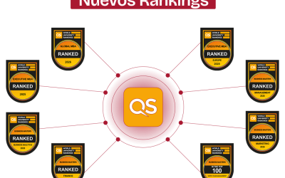 Ranking QS 